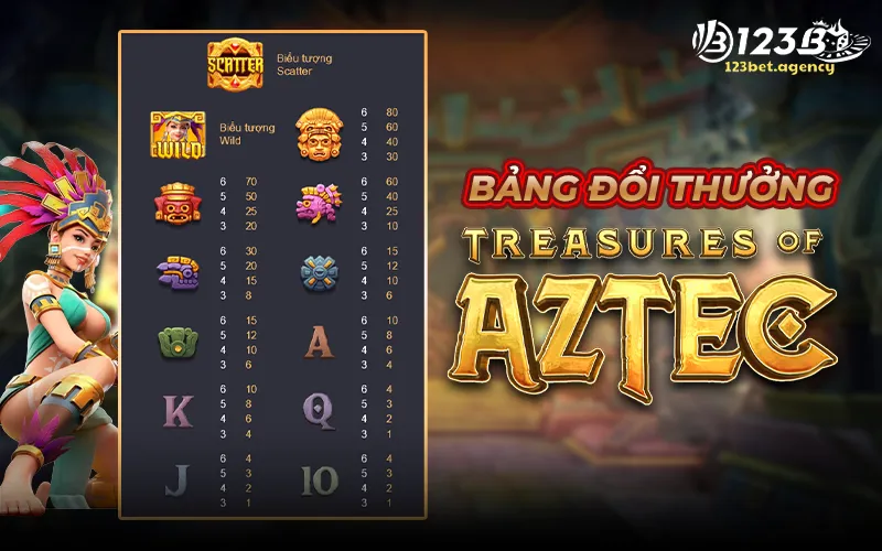 Bảng trả thưởng Treasures of Aztec