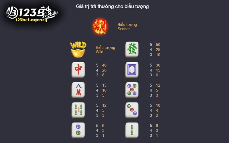 Các biểu tượng và tính năng đặc biệt trong Mahjong Ways 2