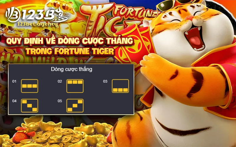 Dòng cược thắng trong Fortune Tiger