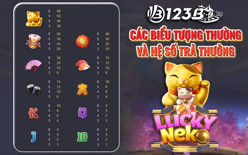 Biểu tượng thường và hệ số trả thưởng Lucky Neko